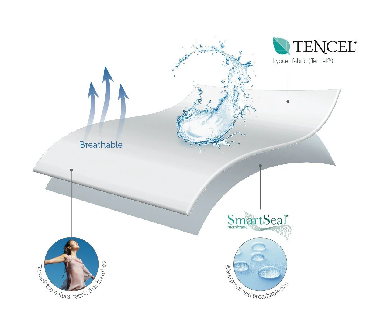 THE NECTAR MATTRESS PROTECTOR - Image 5