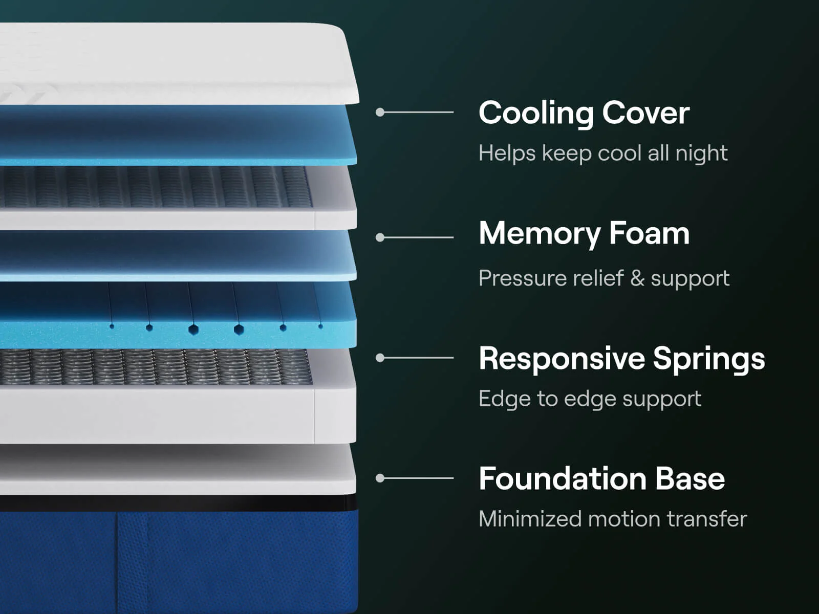 The Premier Sleep Bundle - Image 2