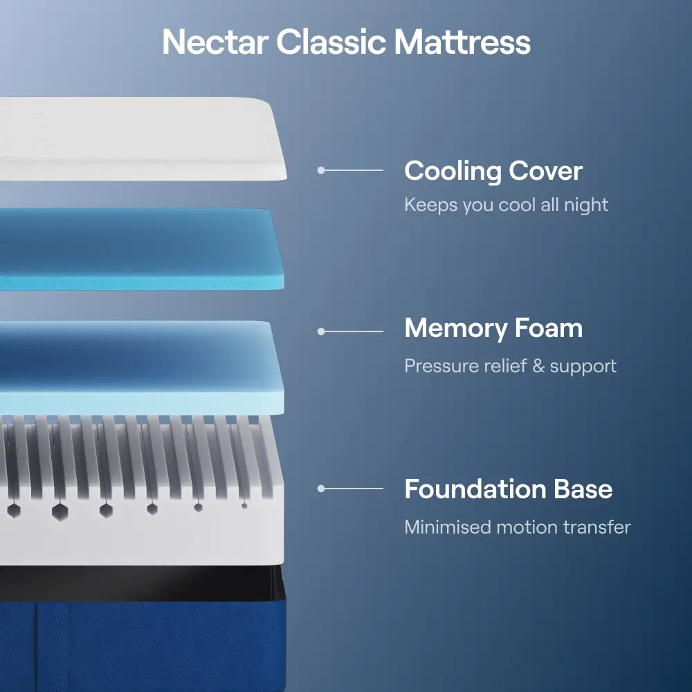 Nectar Classic Bedroom Bundle - King - Image 3