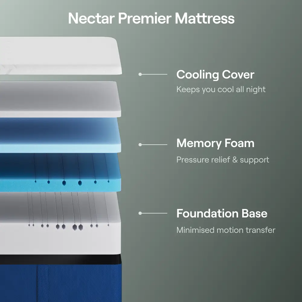 Nectar Premier Bedroom Bundle - Double - Image 3